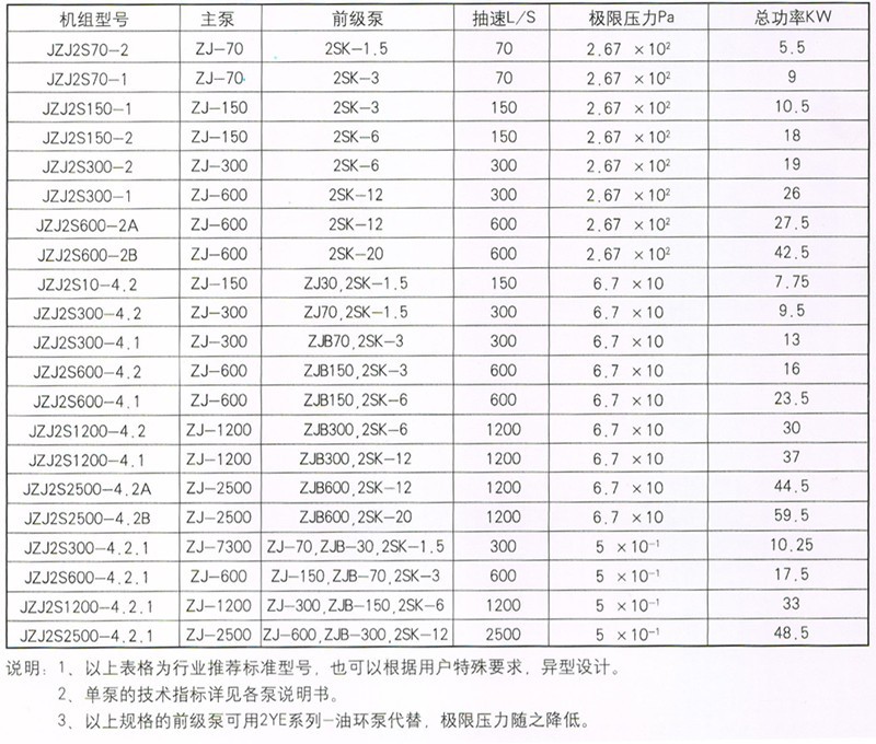 羅茨真空機(jī)組